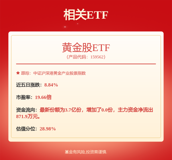 大牛配资 黄金，再创新高！基金经理怎么看？