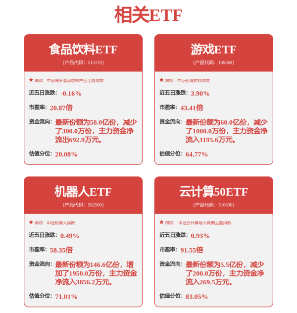 股王配资 新一批游戏版号来了！腾讯、网易都有！