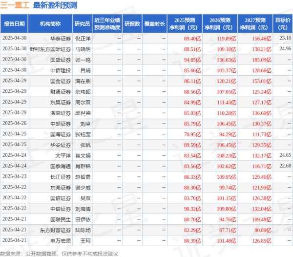 秦安配资 天风证券: 给予三一重工买入评级