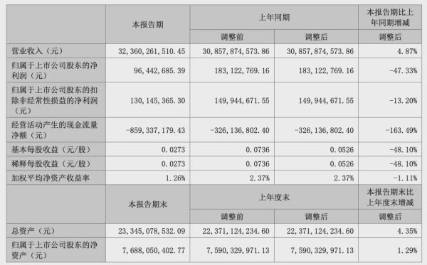 盘盘赢 “公关第一股”净利暴47%
