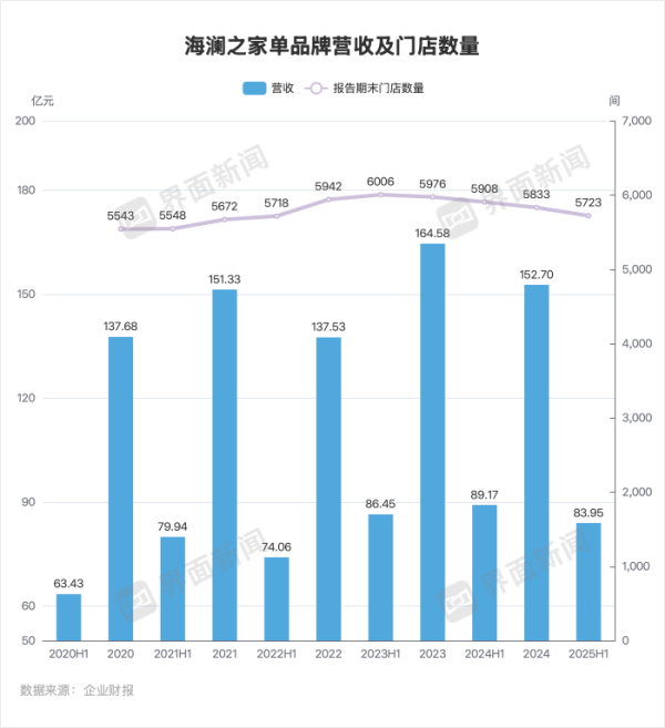 漢崋资本 海澜之家加速关店，男人们都去哪里买衣服了？