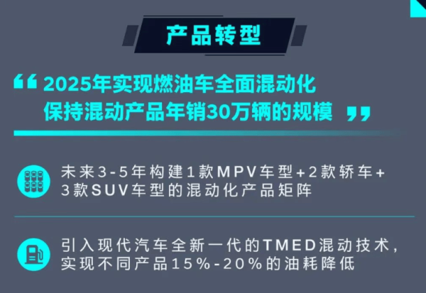 富灯网  多次召回质量承压，北京现代转型新能源赛道能否破局突围？