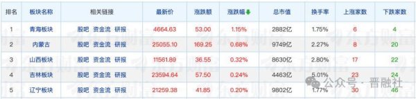 荆叶优配 行情聚焦｜山西17只A股集体上涨，这个行业预期是关键