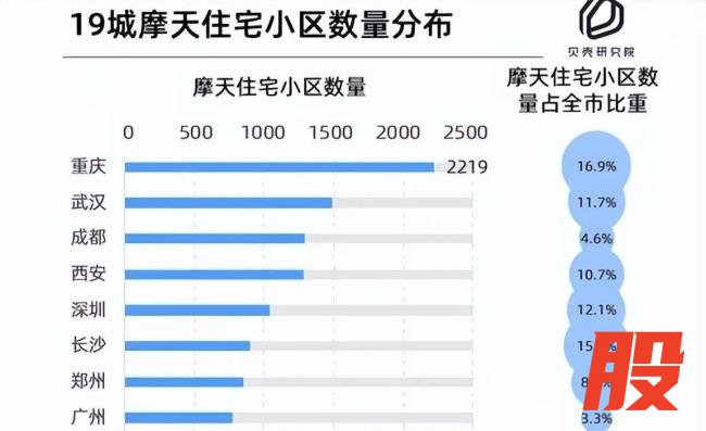 高层住宅迎来“塌房”时刻